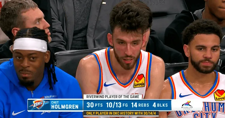 MK体育登录入口-霍姆格伦砍下30分14篮板4盖帽，雷霆队史首个拿到此数据球员